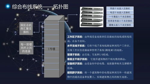 創新園園區智能化工程整體解決方案 構建未來建筑智慧生態