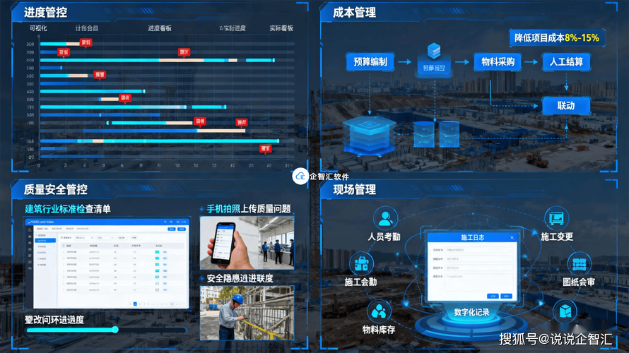 企智匯建筑施工項目管理系統 全周期數字化管控，賦能工程企業降本增效