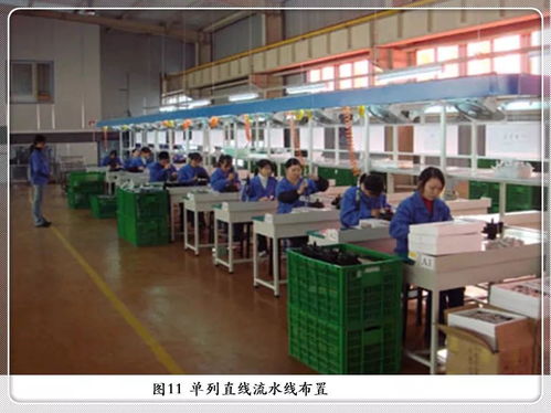 工廠布局與車間物流設(shè)計方法及其在國際貨物運輸代理中的協(xié)同作用